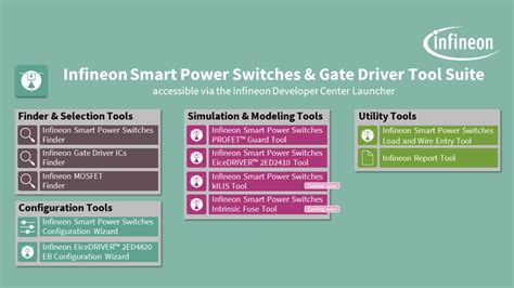 infineon smart card driver|infineon gate driver selection guide.